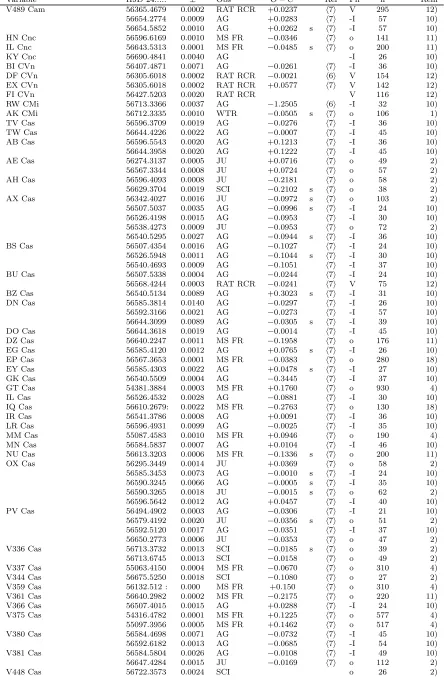 Table 1: cont.