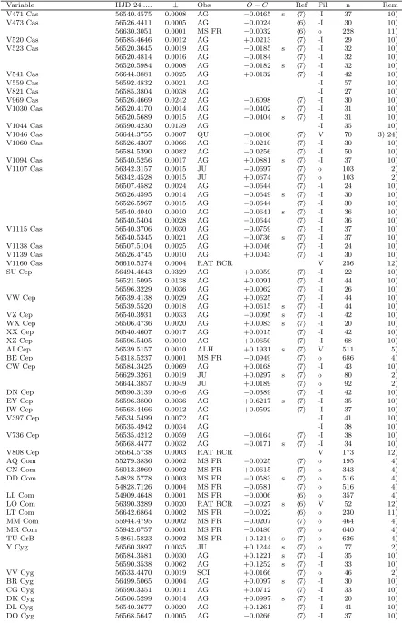 Table 1: cont.
