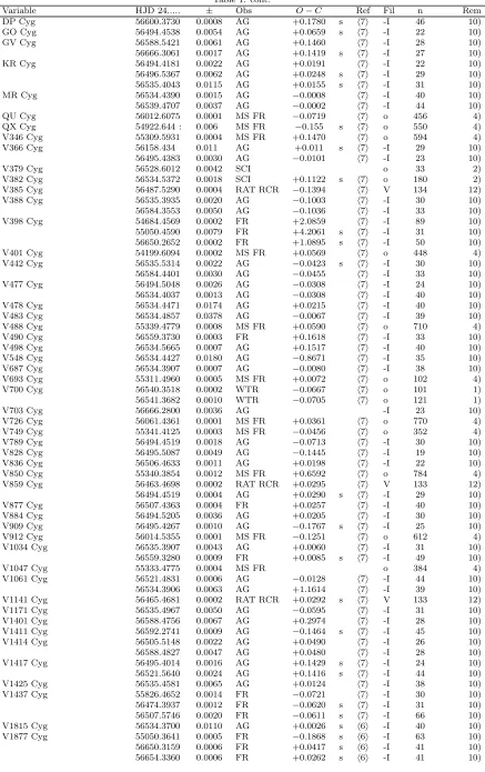 Table 1: cont.
