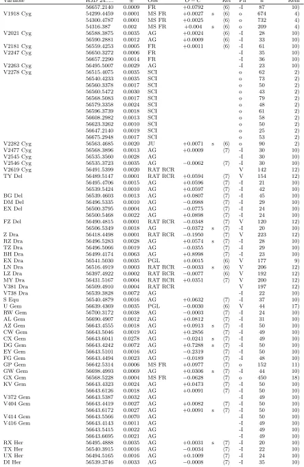 Table 1: cont.