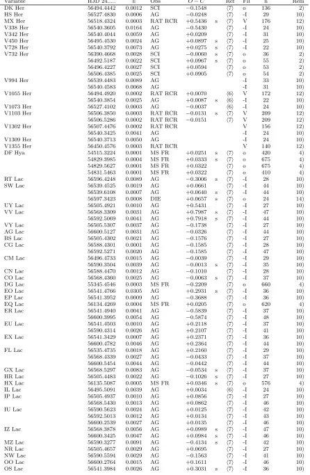 Table 1: cont.