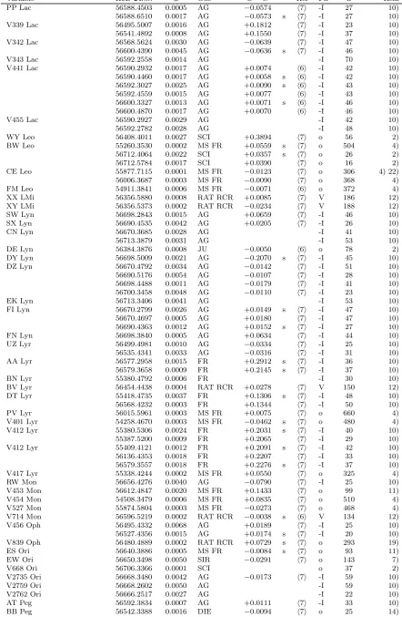 Table 1: cont.