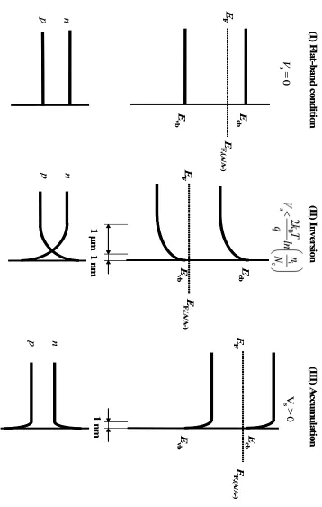 Figure 1.1 (b)