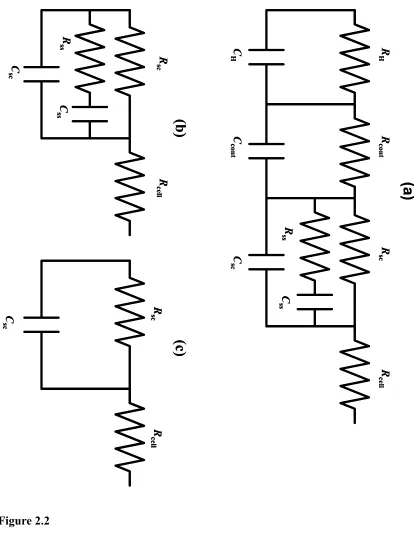 Figure 2.2