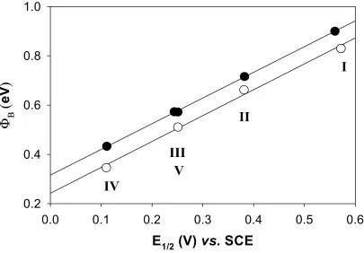Figure 2.6 (a)