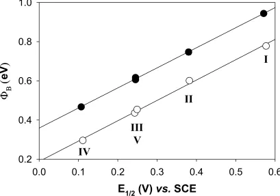 Figure 2.6 (b)