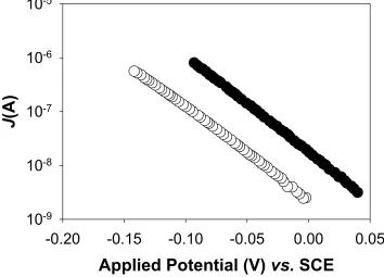 Figure 2.7 (b)