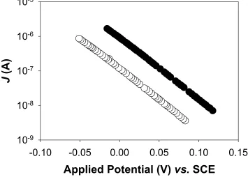 Figure 2.7 (c)