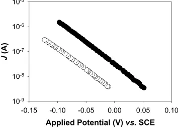 Figure 2.7 (d)