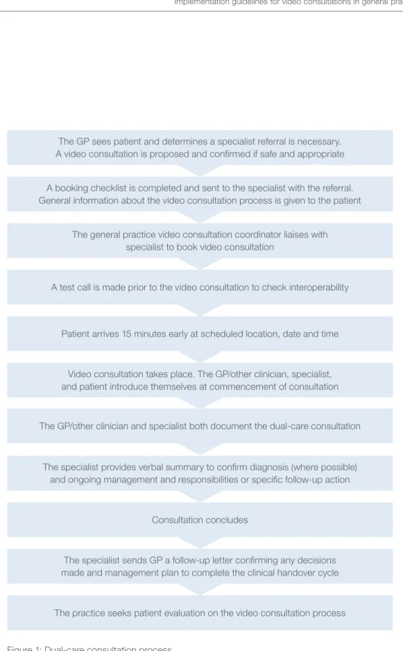Figure 1: Dual-care consultation process