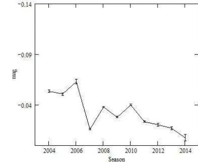 Figure 2. The amplitude Asyn