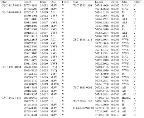 Table 1: Observed times of maximum (continued). The catalogue name USNO-A2.0 is abbreviates as U.