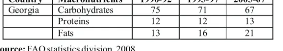Table 6. Share in total Dietary Energy Consumption (percent)