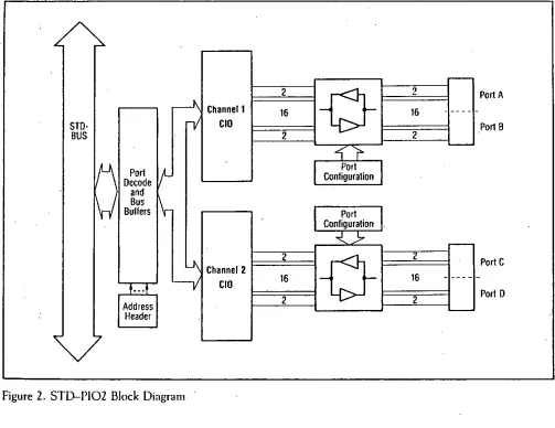 Figure 2. STD-PI02 Block Diagram' 