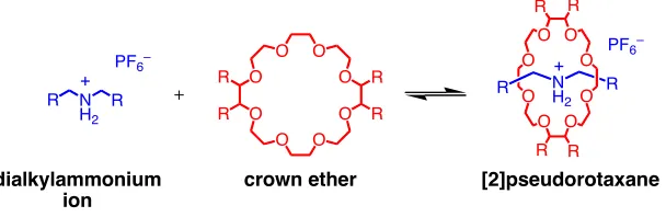 Figure 4:  Hydrogen bonding between dialkylammonium ions and crown ethers can be exploitedto form [2]pseudorotaxanes.
