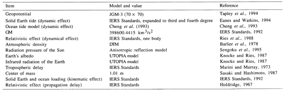 Table 1.  Adopted force models and measurement models for Ajisai orbit analysis.