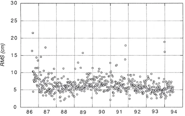 Fig. 3.  Number of Ajisai tracking stations in 5-day interval from August 1986 to June 1994.