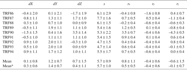 Table 3.  Seven-parameter transformation from TRFxx to TRF93 (unit: dX, dY, dZ (cm), s (10–9), rx, ry, rz (milli-arcsecond)).