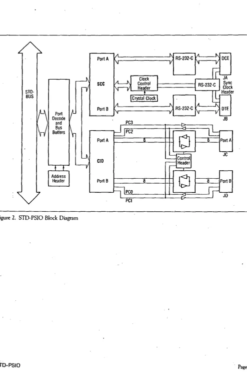 Figure Z. SID-PSIO Block Diagram 