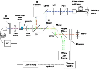 Figure 12.  Test setup used to evaluate the performance of the 