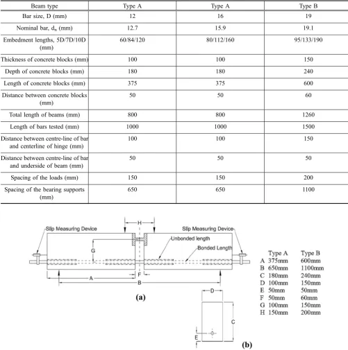 Table 3 Dimensions of beam specimens.