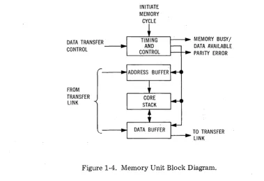 Figure 1-4. Memary Unit Black Diagram. 