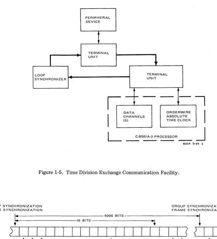 Figure 1-5. Time Division Exchange Communication Facility. 