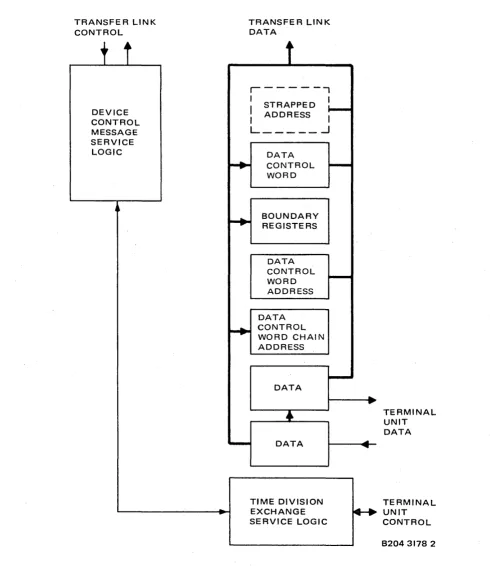 Figure 1-8. Data Channel Block Diagram. 