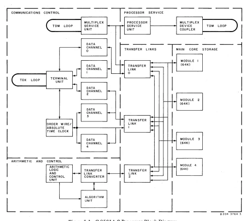 Figure 1-1. C-8561A-2 Processor Block Diagram. 