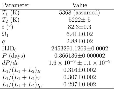 Table 1. Parameters for MT Cam.