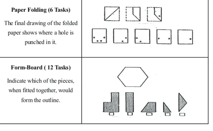 Table 1:  Examples of Spatial Ability Tasks