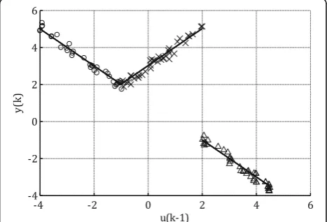 Fig. 7 a, b The classified data of Example (1)