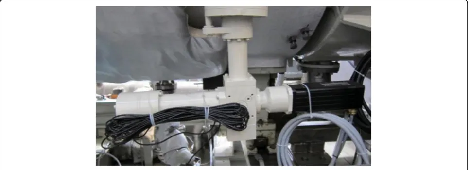Fig. 9 The identified IGV servo system