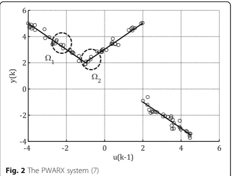 Fig. 2 The PWARX system (7)