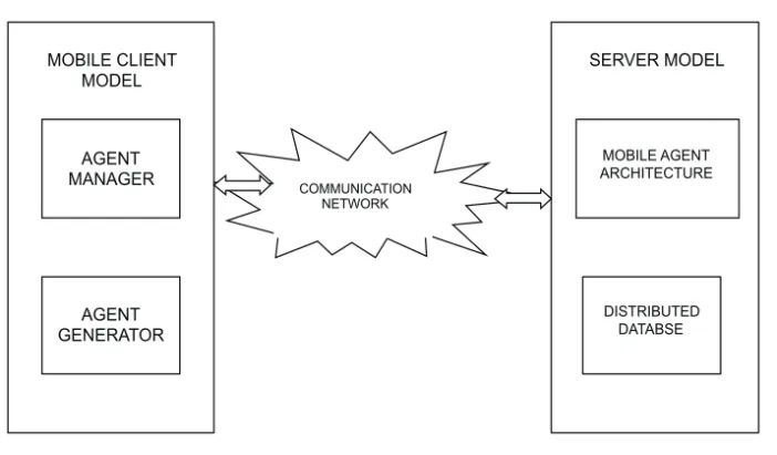 Figure 3: System Model