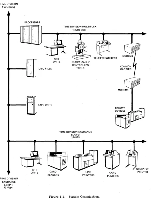 Figure 1-1. System Organization. 