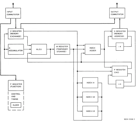 Figure 2-1. 