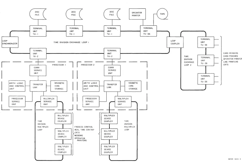 Figure 2-4. 