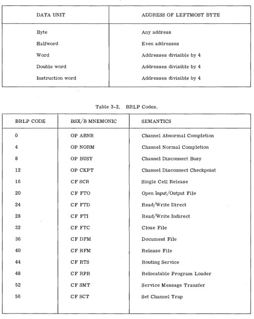 Table 3-2. 