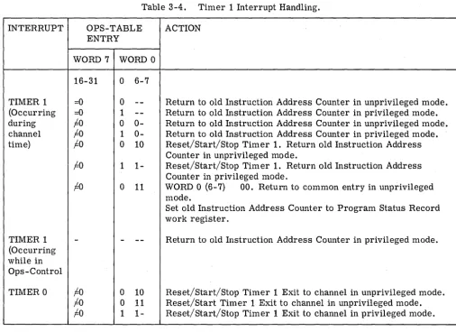 Table 3-4. 