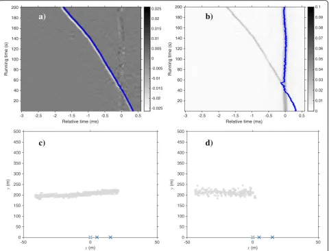 Fig. 7 TDOA estimation and localization results based on PHAT processing of the first pair of signals.(unavailable at the crossing event)