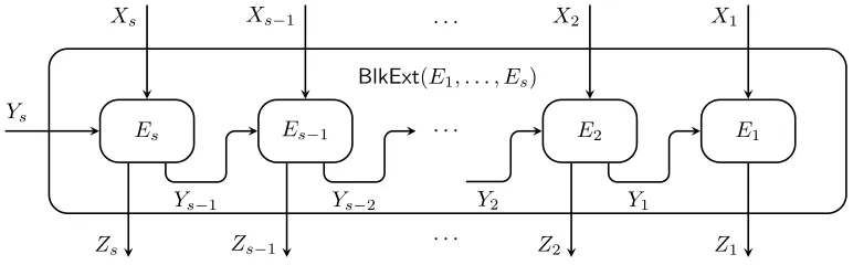Figure 2.1: The composed block source extractor BlkExt(E1, . . . , Es)