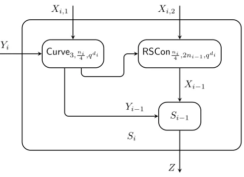 Figure 4.4 shows how Si is obtained from Si−1.