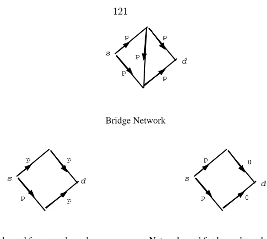 Figure 3.15: Bridge network and the networks used for calculating lower and upper bounds.