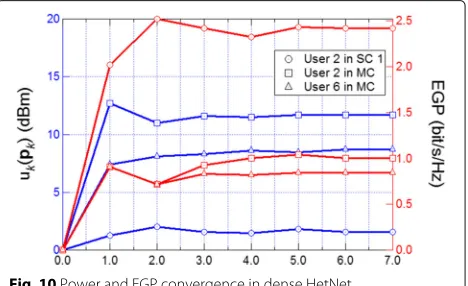 Fig. 9 Dense HetNet simulated scenario