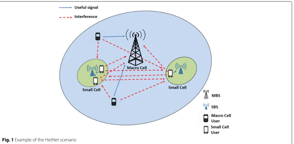 Fig. 1 Example of the HetNet scenario