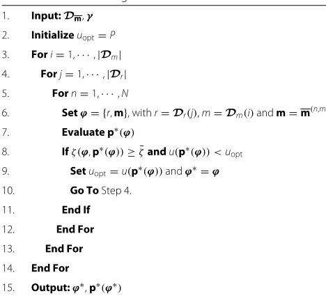 Table 2 TM selection algorithm