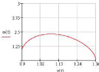 Figure 2: The deceleration segment (there is no transient process):               the rotation angle value as a function of time: 