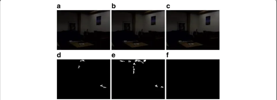 Fig. 8 Short-term background model update. a–c Original image frames 124, 126, and 128
