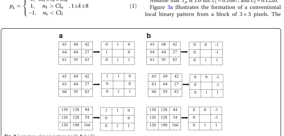 Fig. 2 A block of pixels with center pixel b and neighbors n1 to n8 istransformed into a ternary pattern